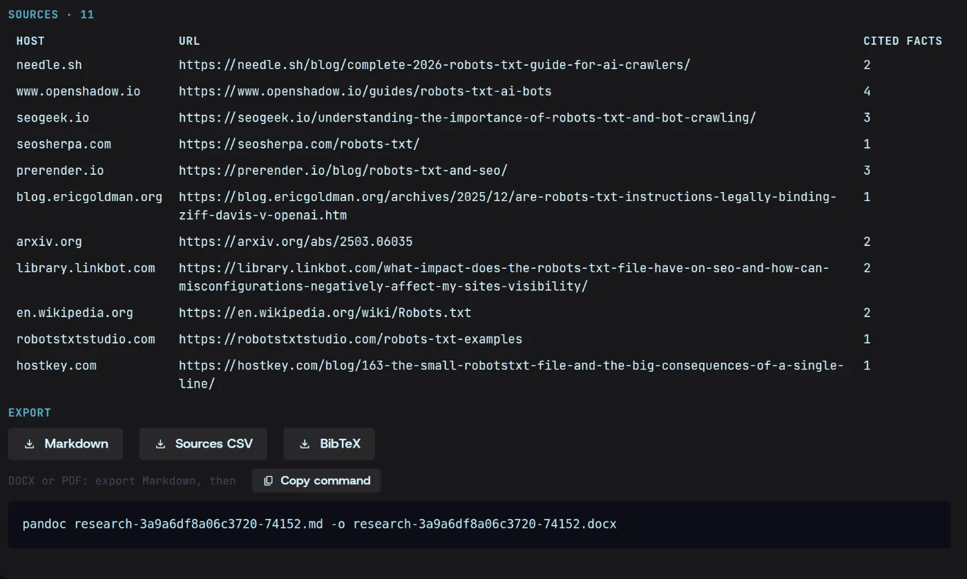 The report’s 11 sources with how many facts each supports, and its export row — Markdown, Sources CSV, BibTeX — with the pandoc command for Word or PDF.